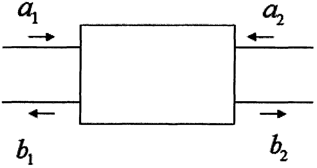 Method for determining isolation between antennas