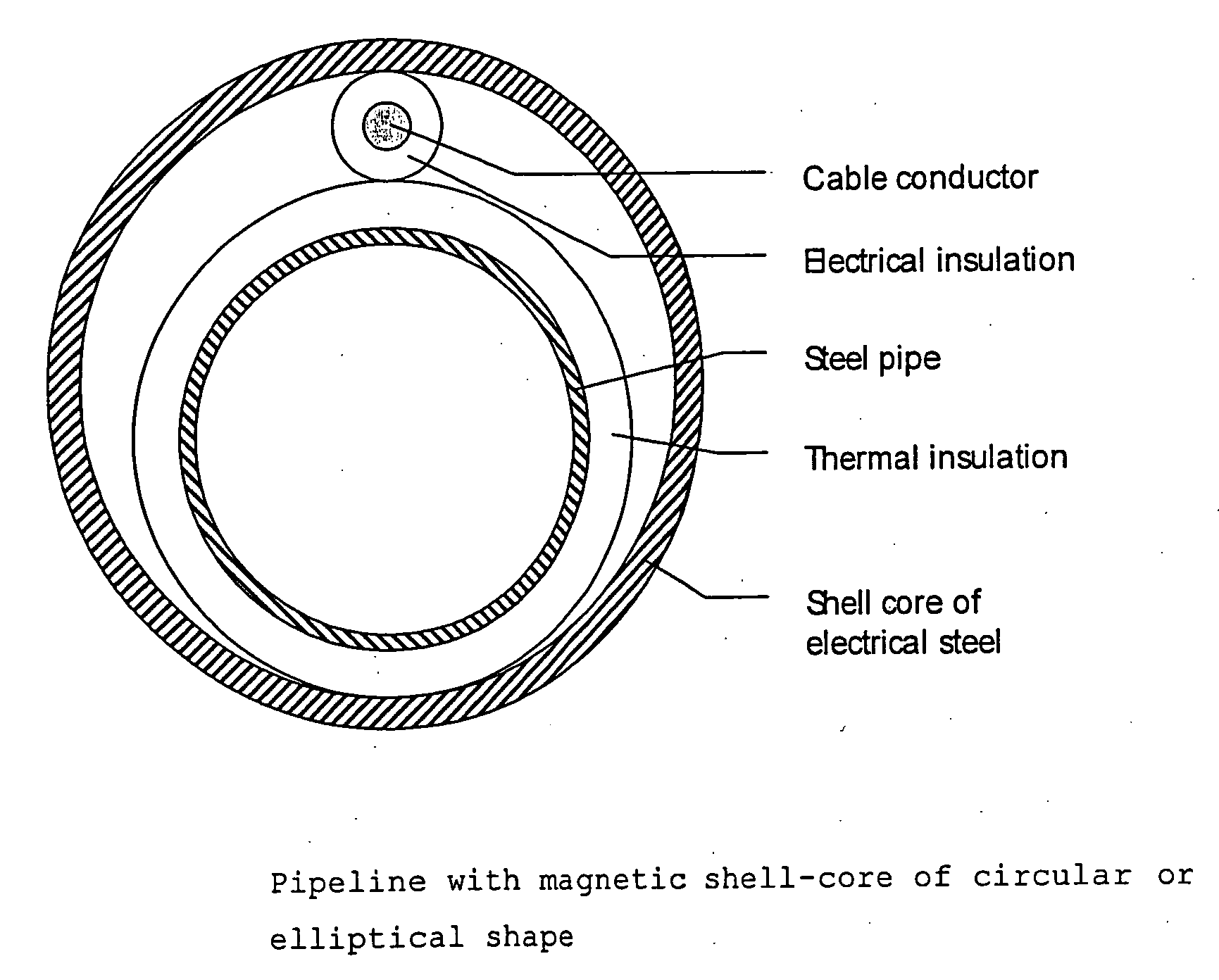 High efficiency direct electric heating system