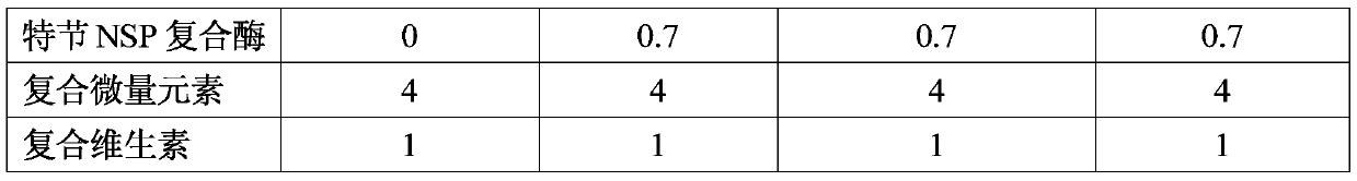 Environment-friendly laying hen feed for source emission reduction of agricultural source total nitrogen and total phosphorus pollutants