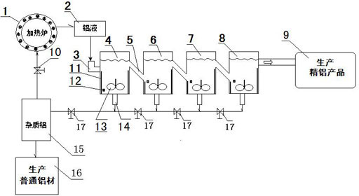 Extracting method and extracting device for high purity aluminum