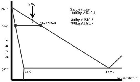 Extracting method and extracting device for high purity aluminum