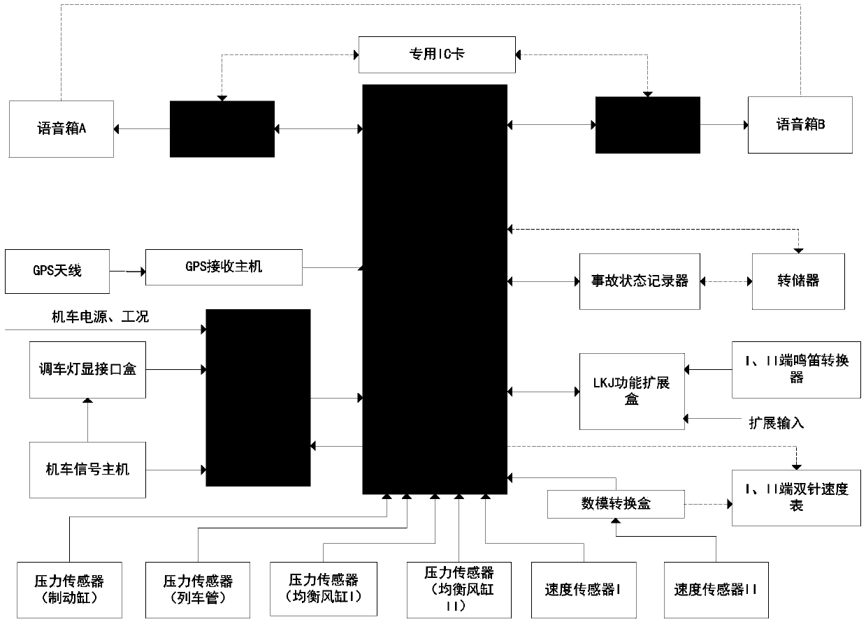 A train operation monitoring system