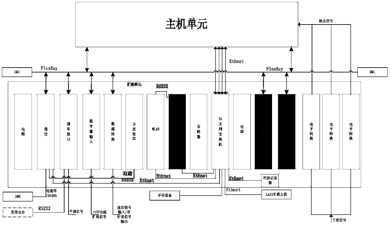 A train operation monitoring system