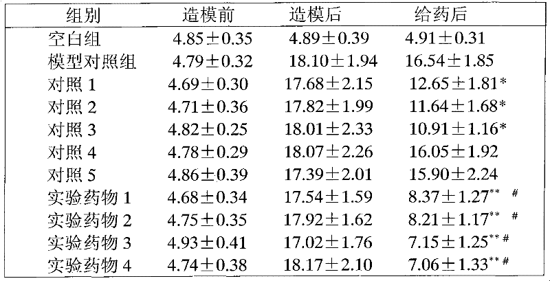 Medicinal composition for treating diabetes and obesity