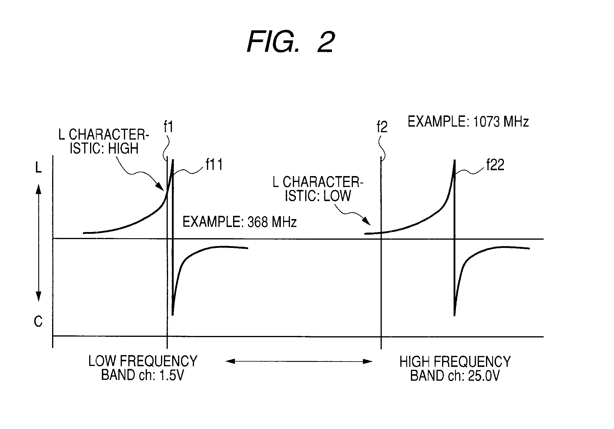 Variable tuning circuit using variable capacitance diode and television tuner