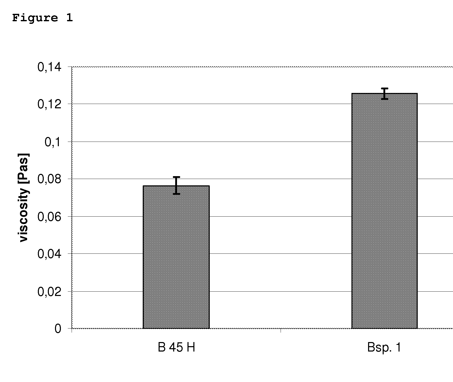 Process for the production of ceramic green films with acetalized polyvinyl alcohols