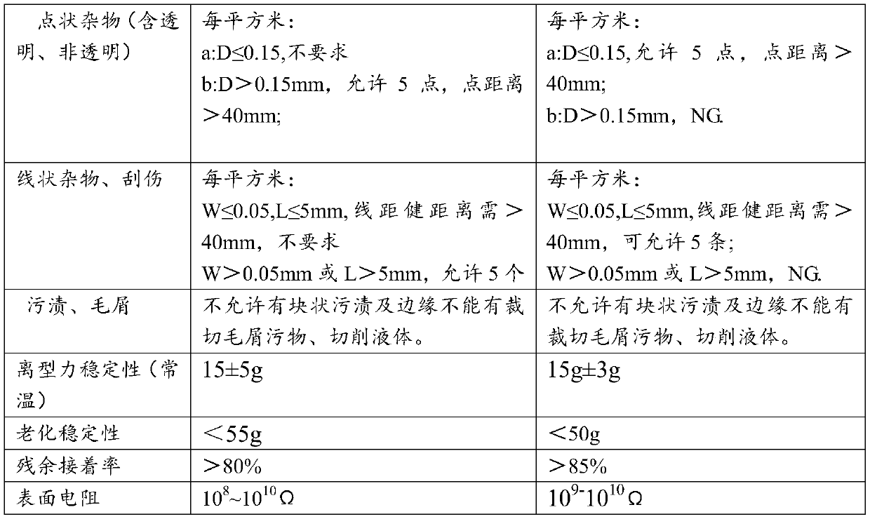 Once-coated PET antistatic release film and preparation method thereof