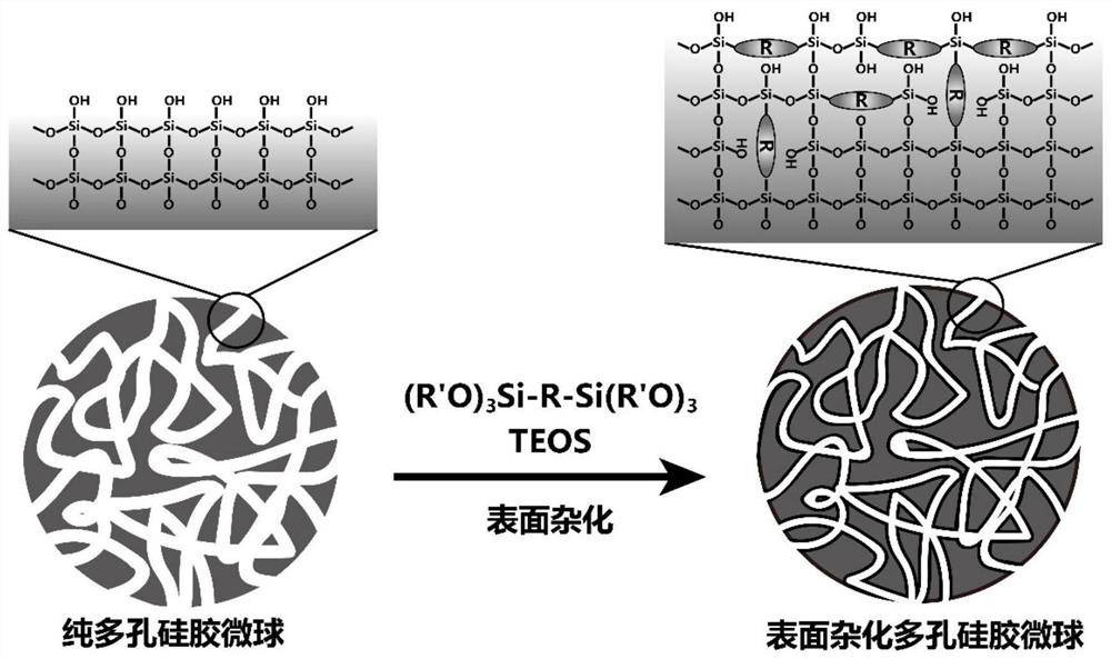 Preparation method of surface-hybridized high-strength silicon dioxide microspheres