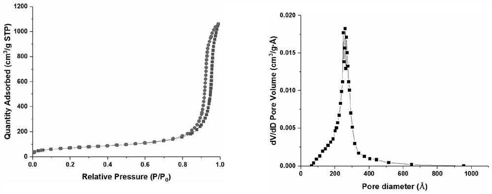 Preparation method of surface-hybridized high-strength silicon dioxide microspheres