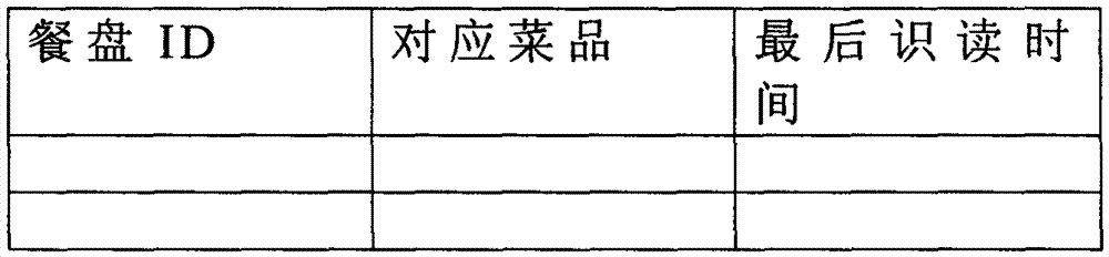 Conveyor belt sushi inventory and freshness detection method