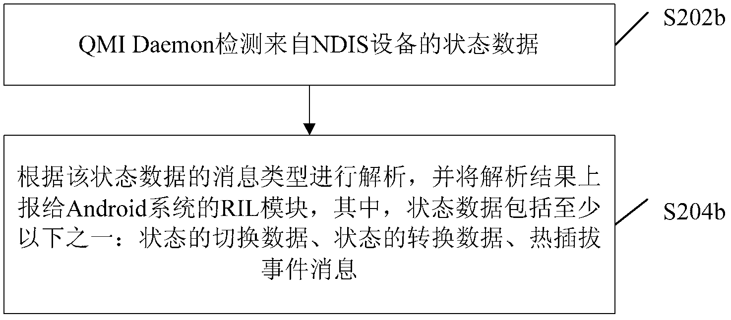 Data processing method of mobile broadband device and drive device