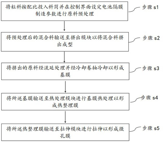 Battery diaphragm manufacturing system of rechargeable battery and manufacturing method thereof