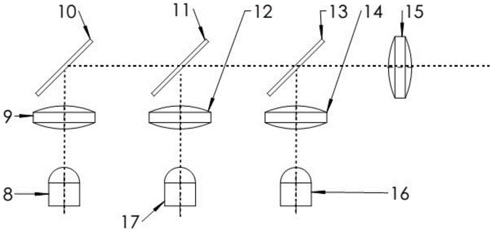 A Synchronous Photodynamic Therapy Device