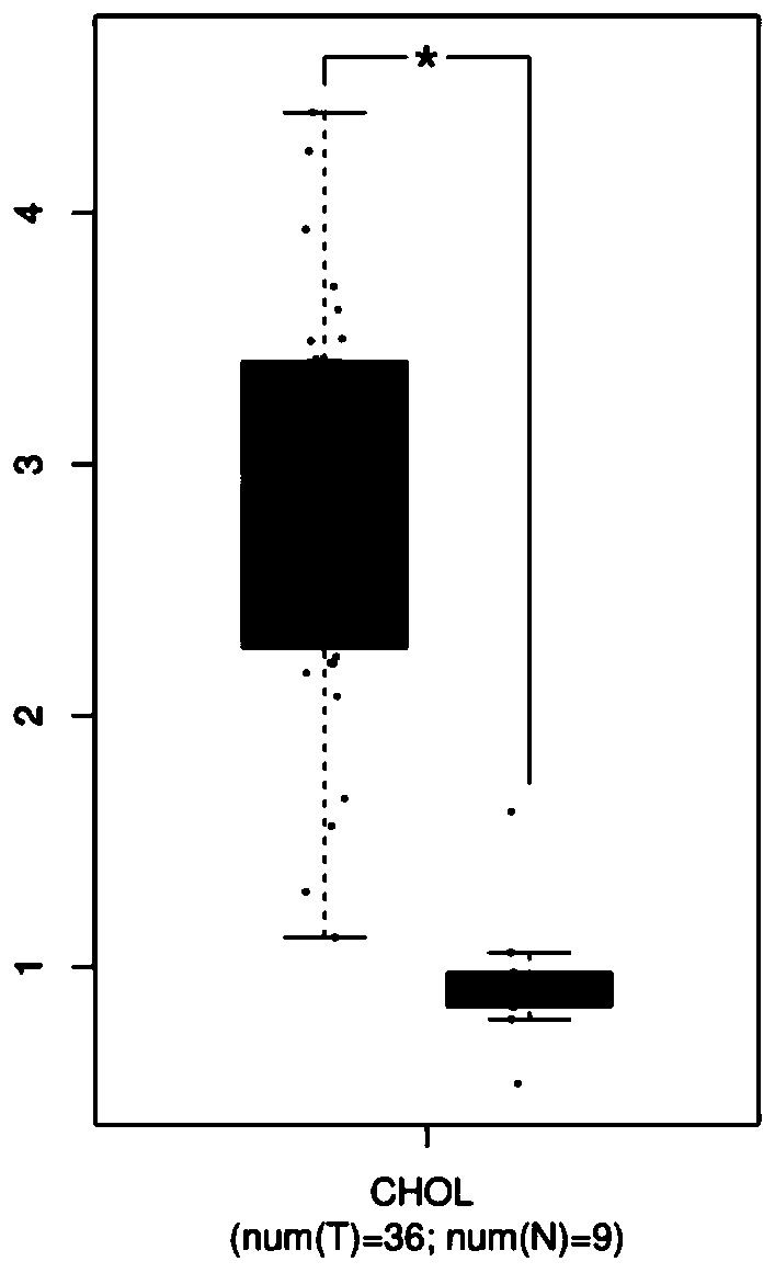 Human GPD2 gene inhibitor and application thereof