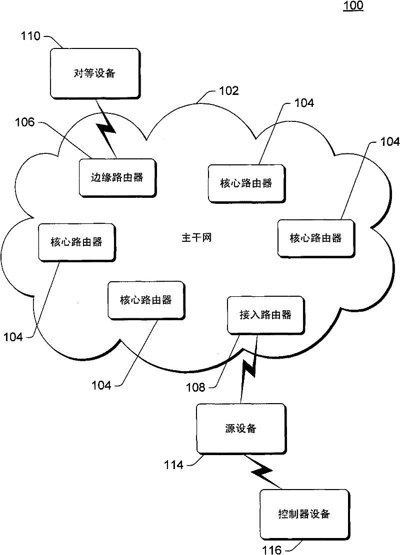 Backbone network with policy driven routing