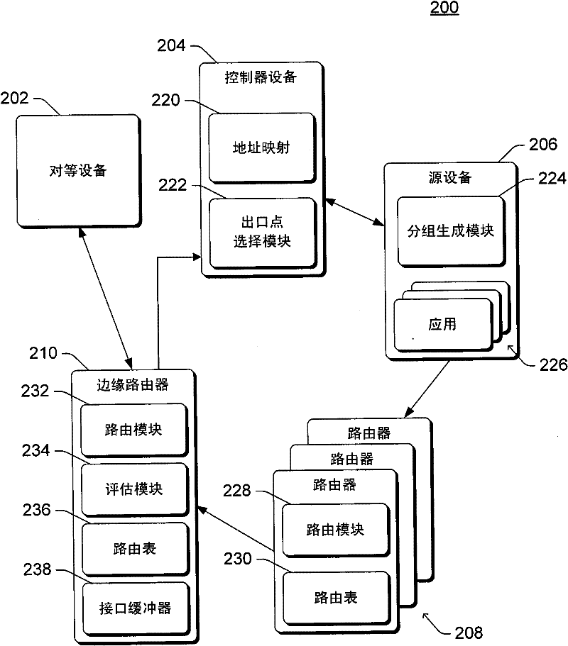 Backbone network with policy driven routing