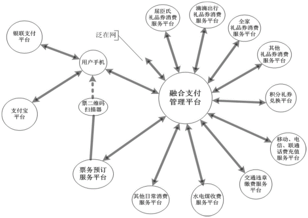 Mobile fusion electronic payment method adopting participation of electronic vouchers in consumption payment