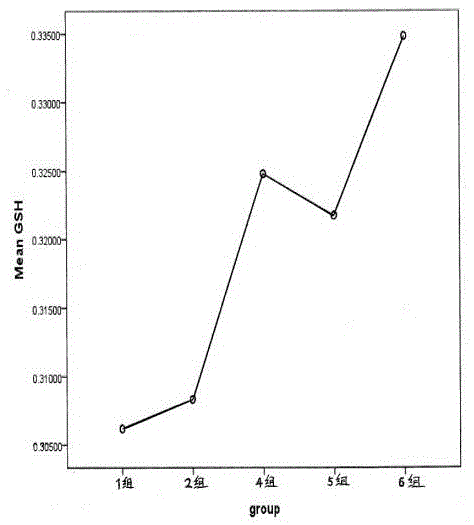 A compound preparation of samara oil with high-efficiency antioxidant function and preparation method thereof