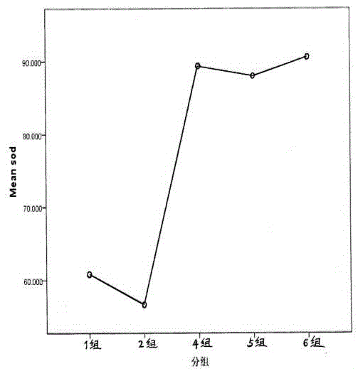 A compound preparation of samara oil with high-efficiency antioxidant function and preparation method thereof