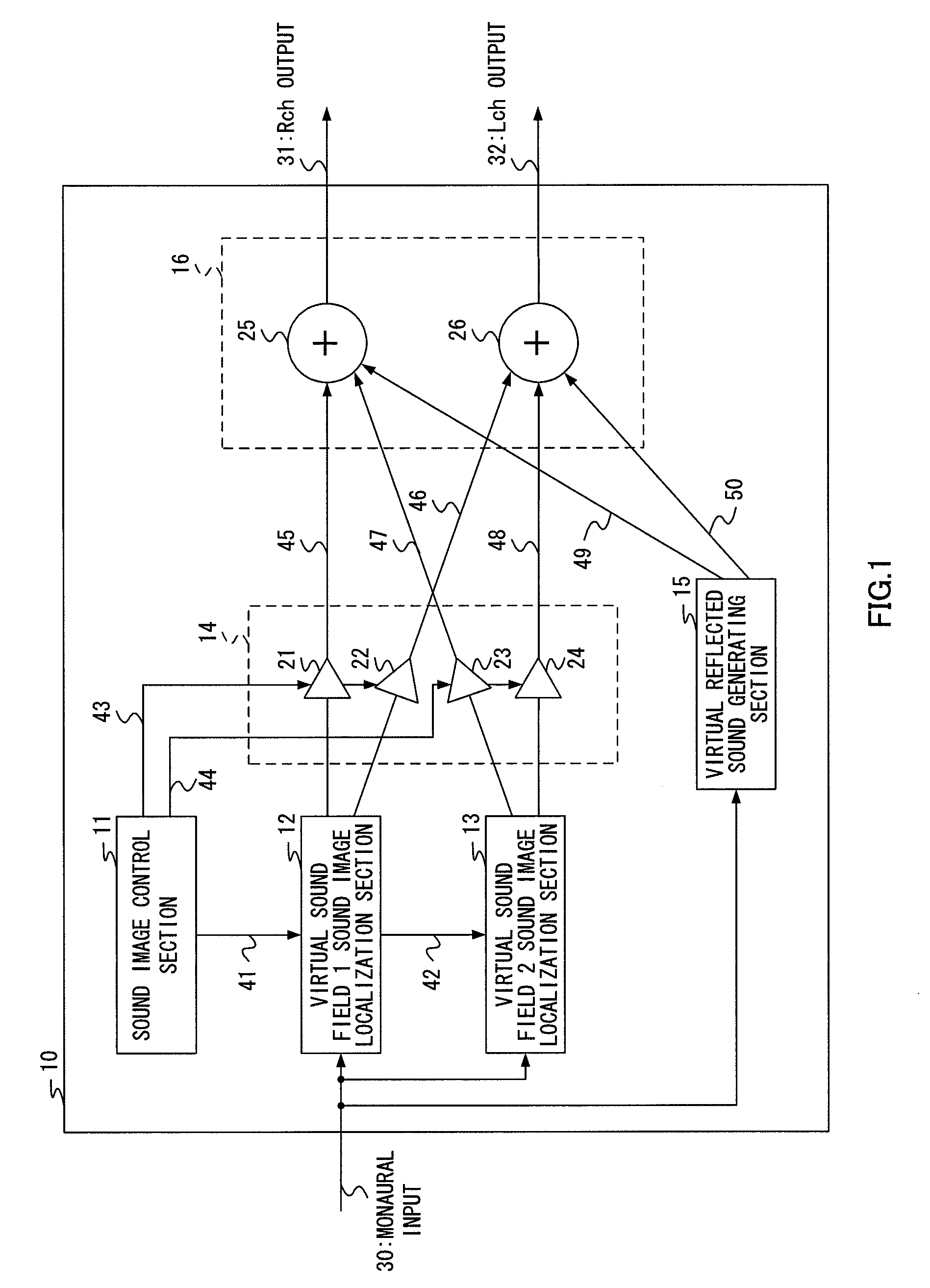 Sound image control apparatus and sound image control method