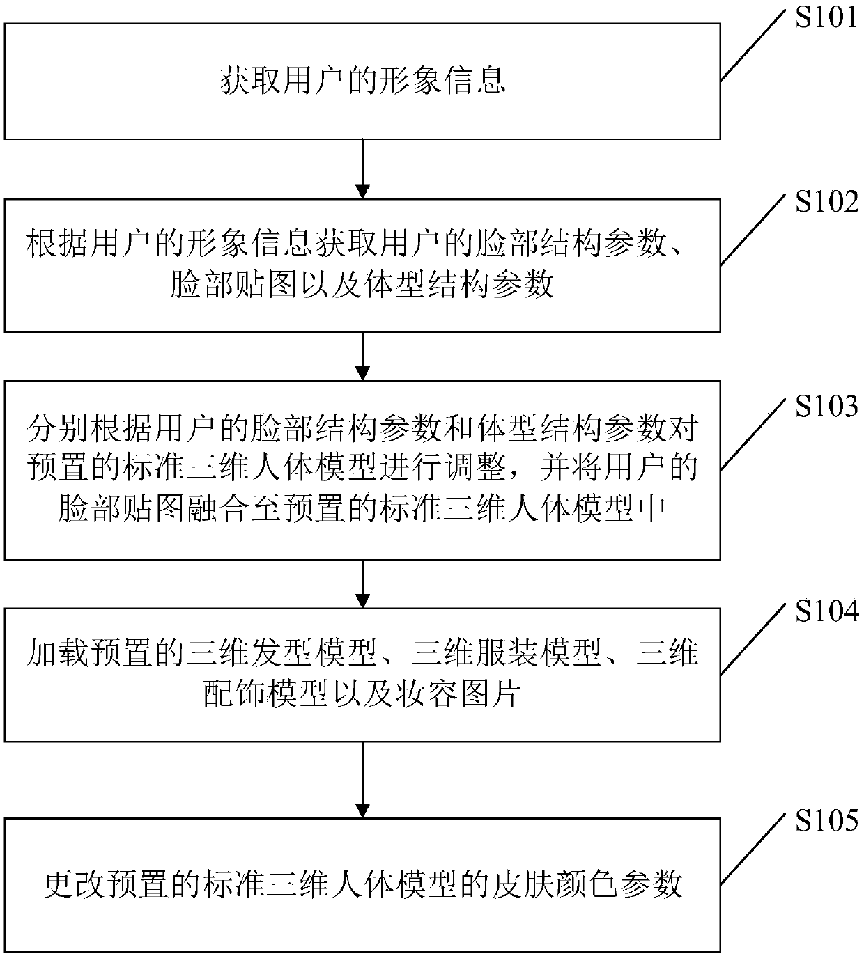 Method and system for creating 3D human body model based on user image