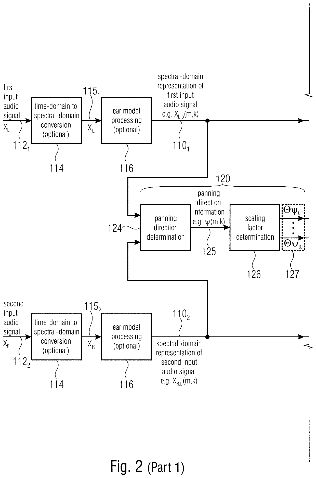 Directional loudness map based audio processing