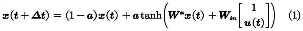 A laser chaos synchronous secure communication method and system based on reserve pool calculation