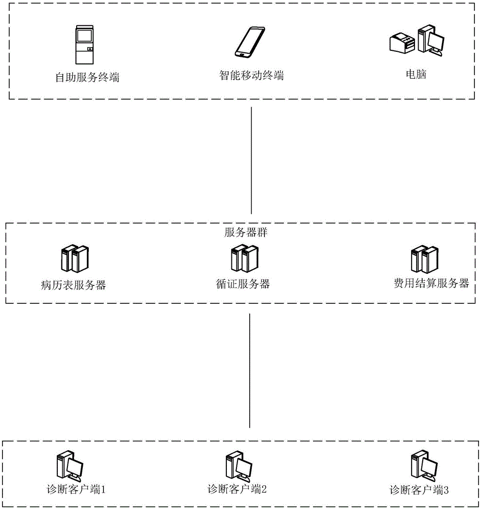 Diagnose-assisting system and diagnose-assisting method