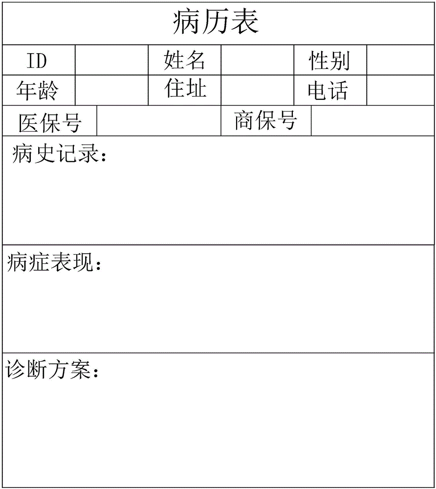 Diagnose-assisting system and diagnose-assisting method