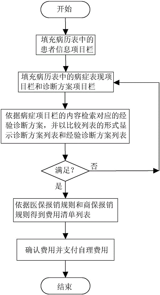 Diagnose-assisting system and diagnose-assisting method