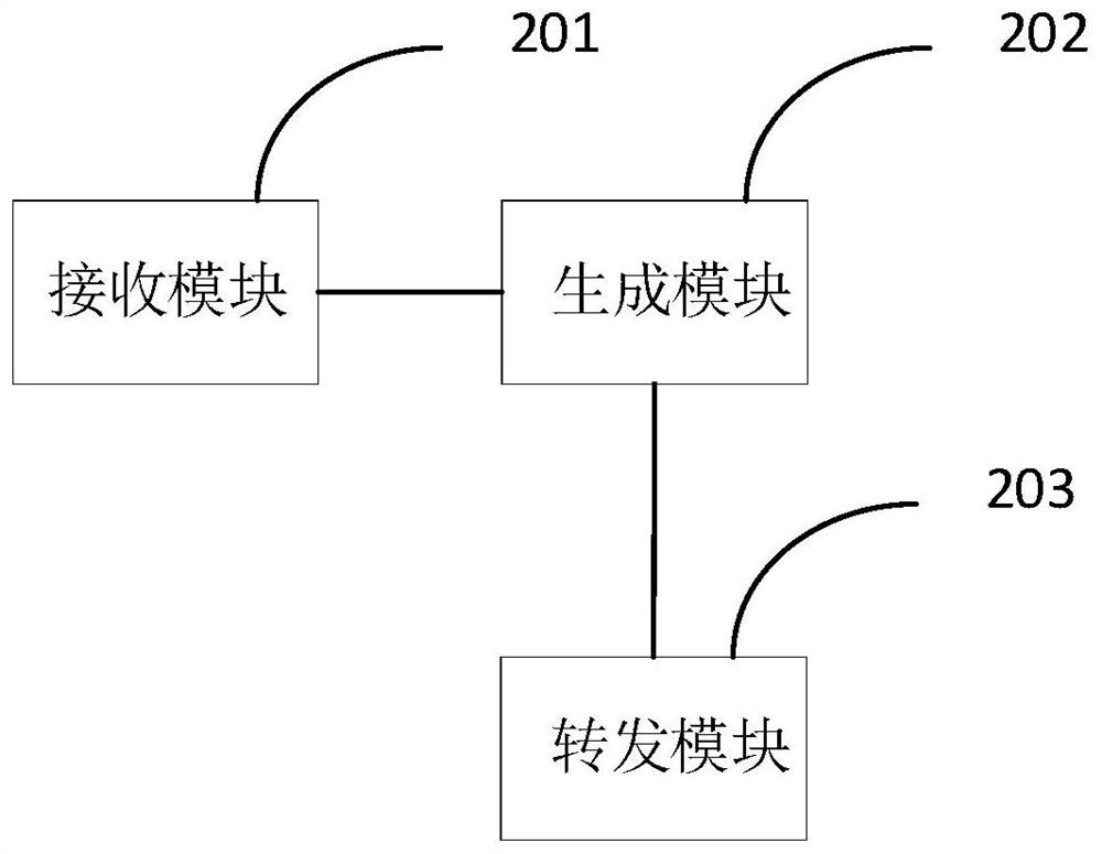 An order forwarding method and device and computer storage medium