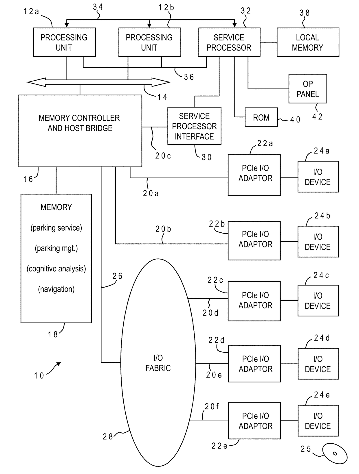 Finding available parking spaces using cognitive algorithms