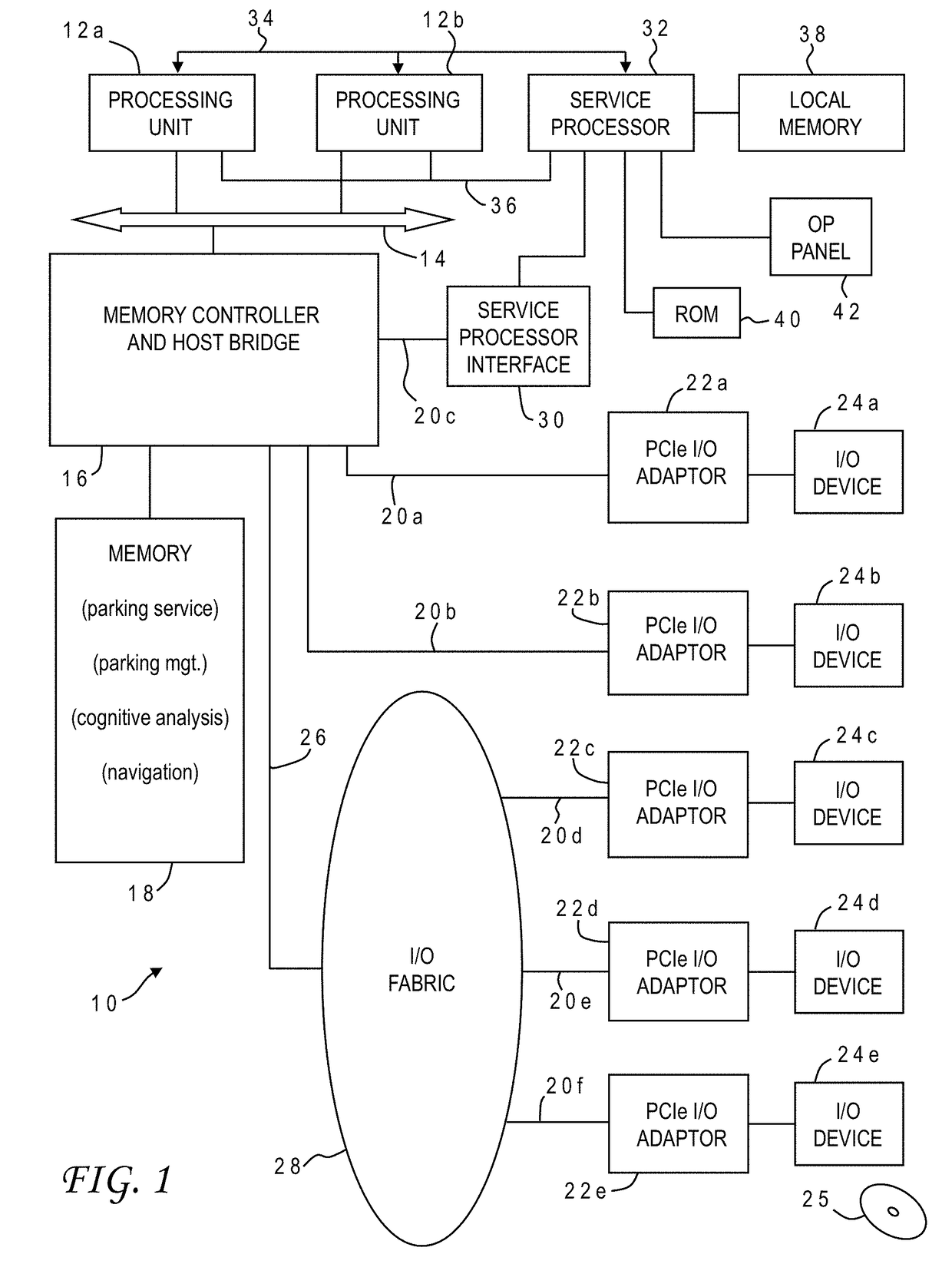 Finding available parking spaces using cognitive algorithms