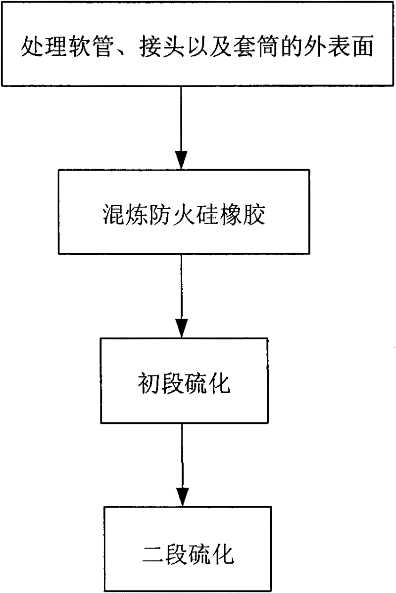 Manufacturing method of fireproof conveying pipe