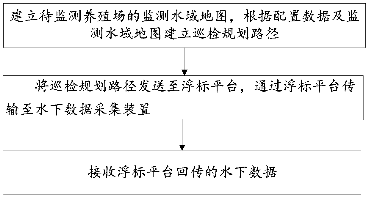 Automatic inspection intelligent fishery monitoring device and monitoring method