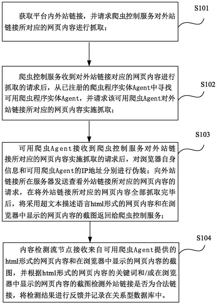 Website link detection method and system