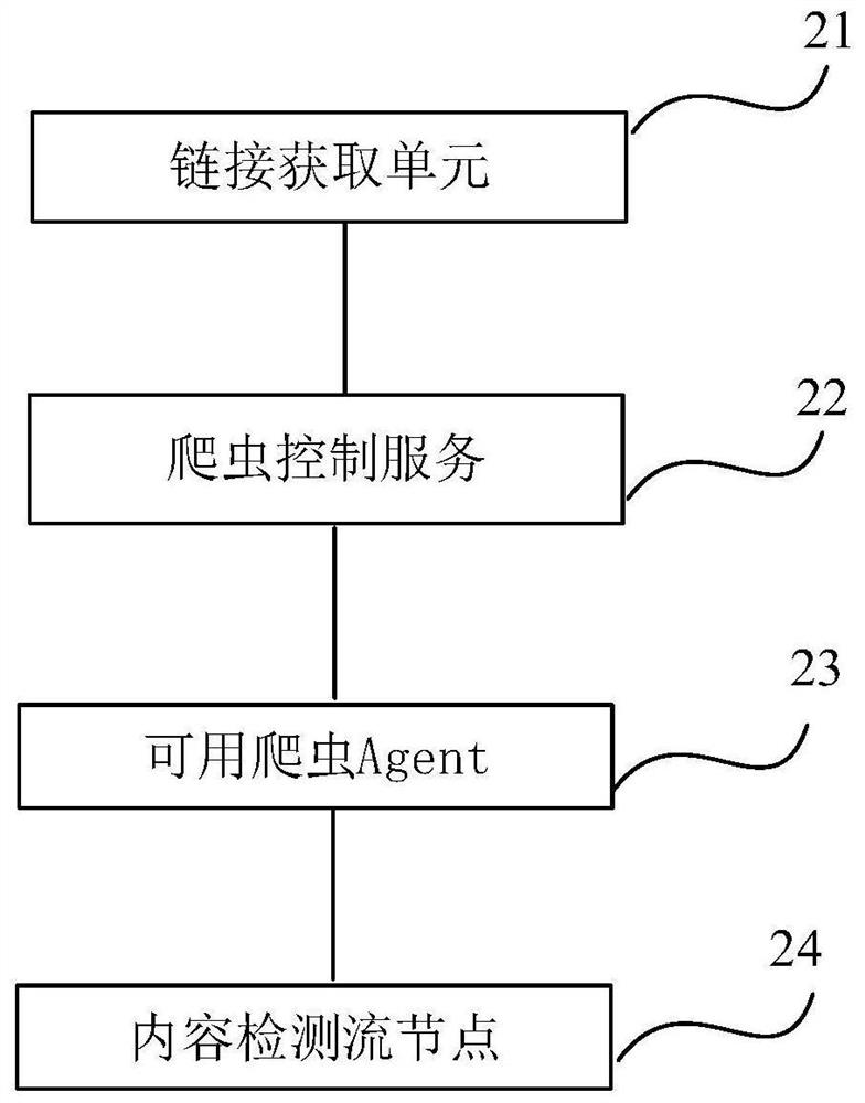 Website link detection method and system