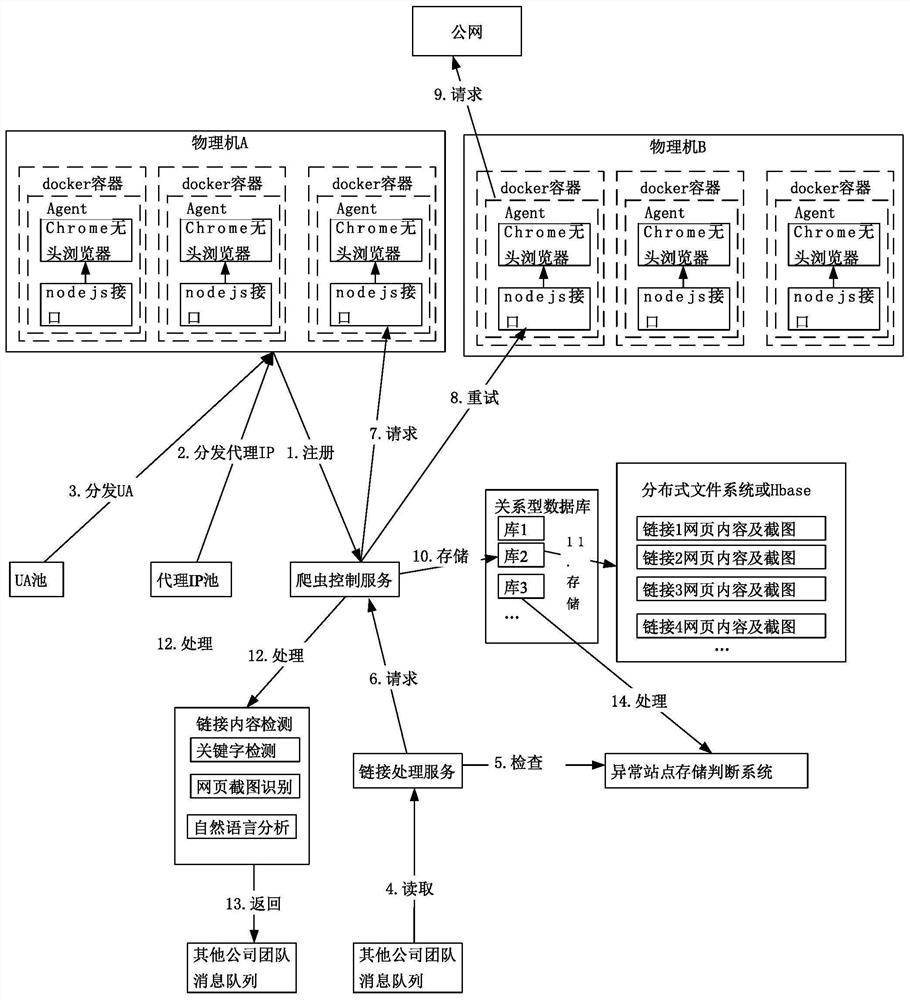 Website link detection method and system