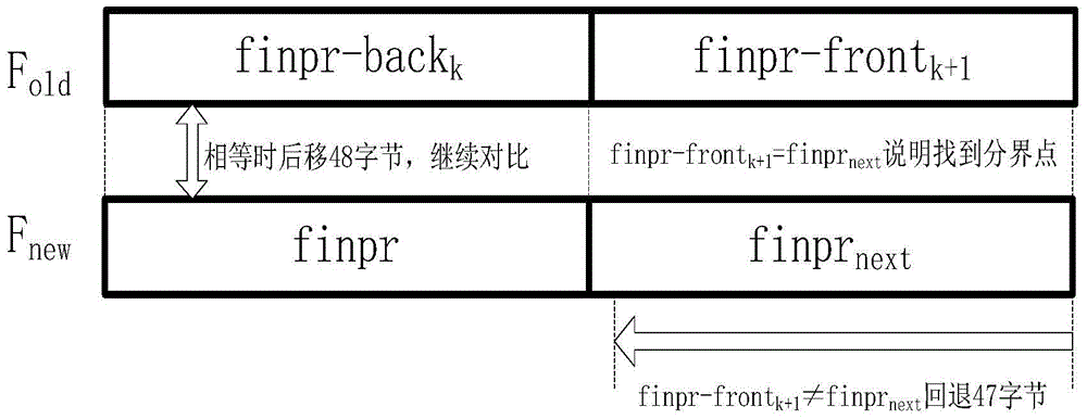 A method for real-time updating of remote files based on content blocks