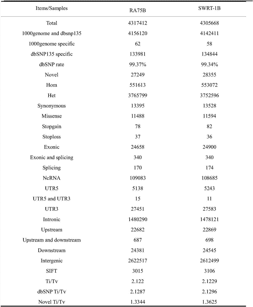 Method for screening high-contribution pathogenic gene of rheumatoid arthritis