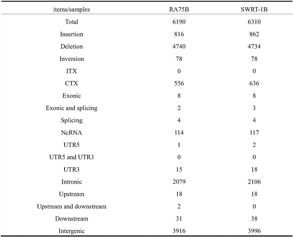 Method for screening high-contribution pathogenic gene of rheumatoid arthritis