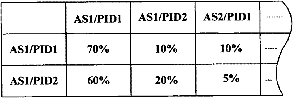 P2P flow optimization method and system based on distributed index server architecture