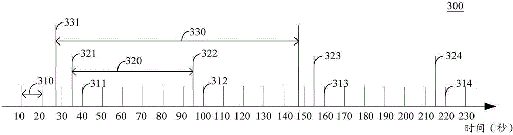 Task scheduling method and device