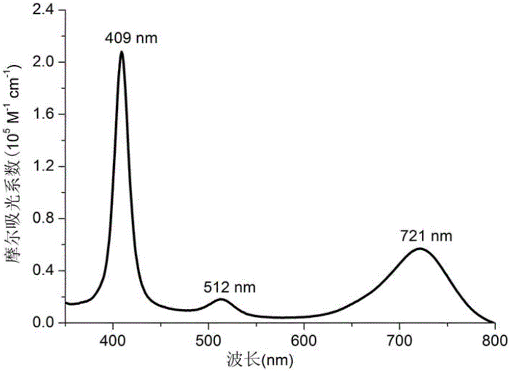 Near-infrared absorption phosphorescent material based on Ir(ttp)-aza-BODIPY, preparation method and application thereof