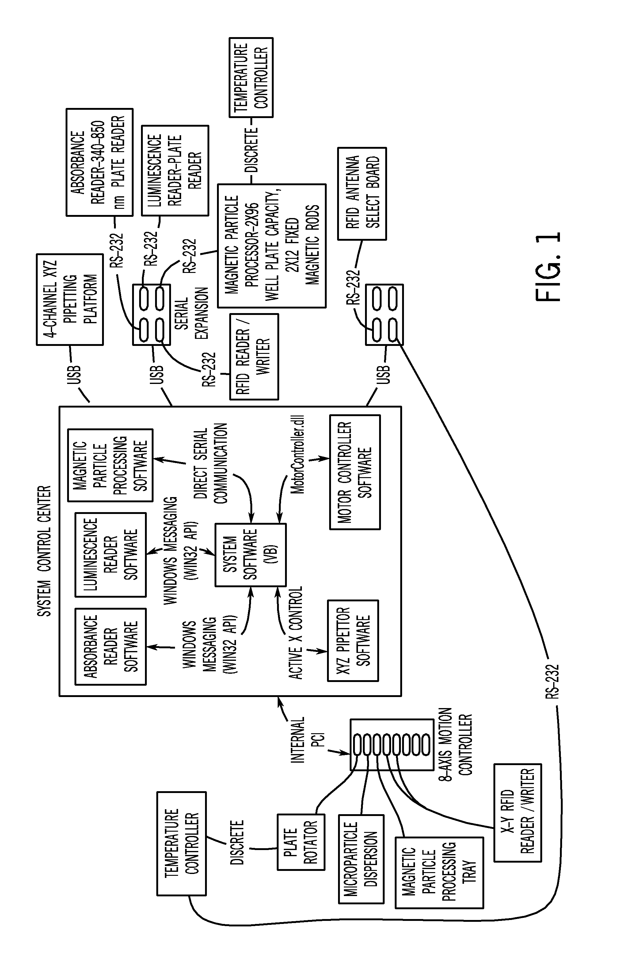 System for processing magnetic particles