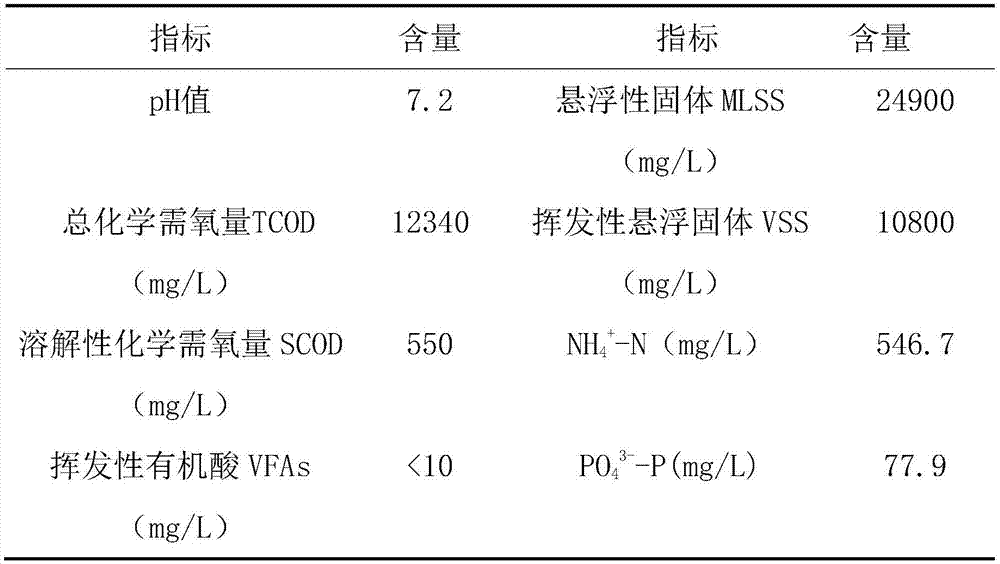 Carbon source recycling based excess sludge treatment process