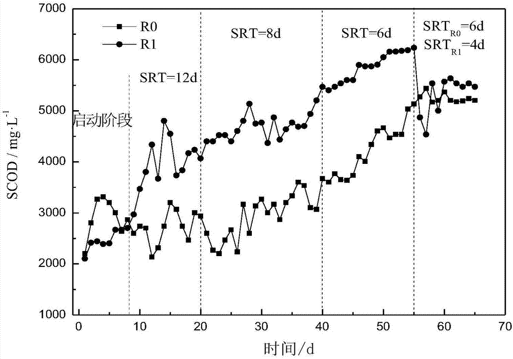 Carbon source recycling based excess sludge treatment process