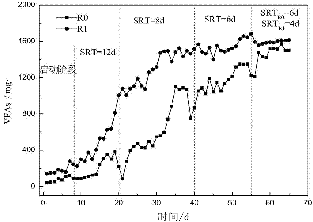 Carbon source recycling based excess sludge treatment process