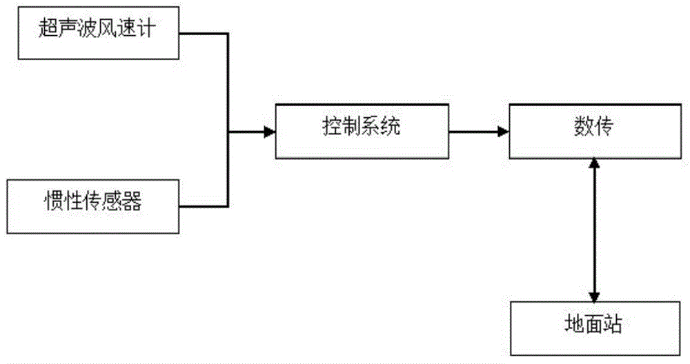 Power line inspection robot control method in windy environment