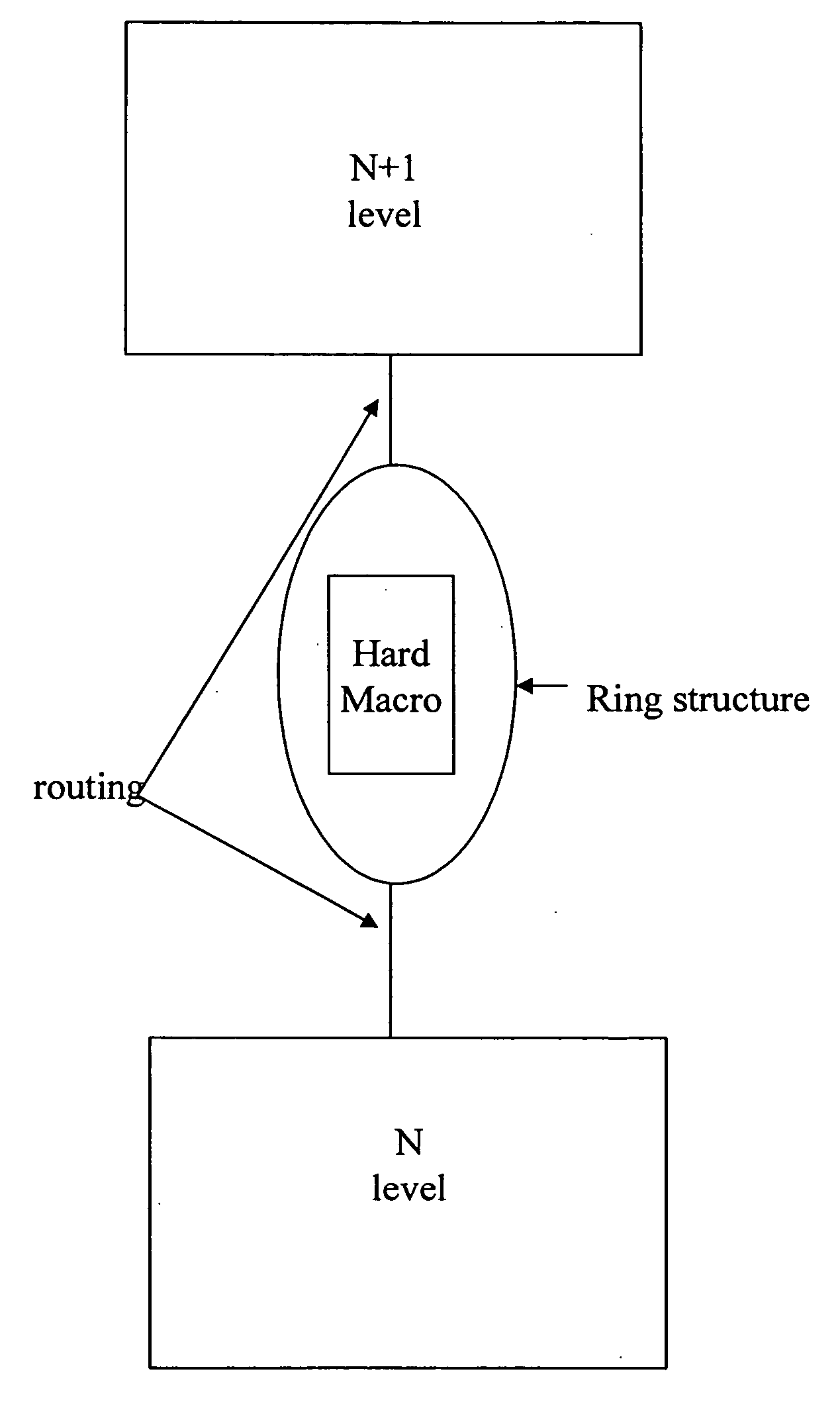 System and method to power route hierarchical designs that employ macro reuse